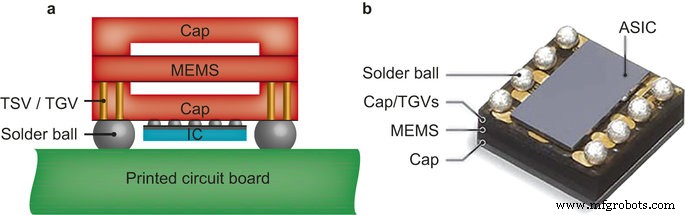 Silicon Circuit Boards: Advantages and Design Tips for Reliable Electronics