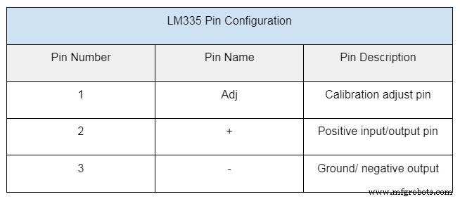 LM335 Temperature Sensor: Complete Guide to Specs, Setup, and Real-World Uses