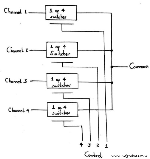 CD4066 Quad Analog Switch: Key Features, Operation, and Practical Uses