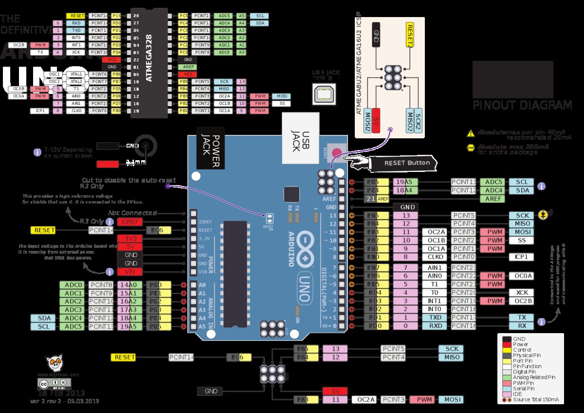 Arduino Breadboard: The Open-Source Solution for Efficient Prototyping