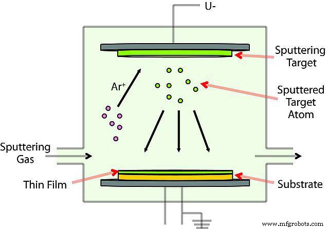 Paper Circuit: Flexible, Aesthetic Electronics for Artistic Projects