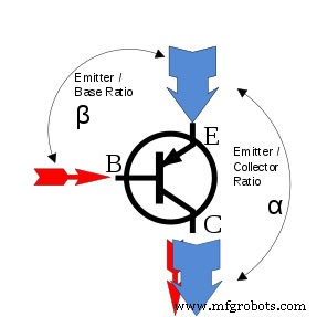 Master BJT Biasing: Techniques, Tips, and Troubleshooting for Reliable Amplification