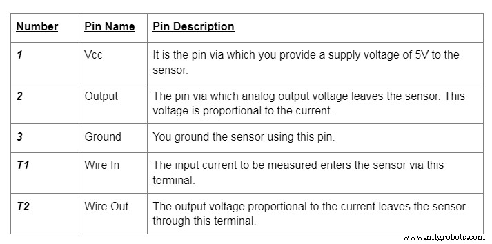 ACS712 Current Sensor: A Comprehensive Guide for Accurate Current Measurement