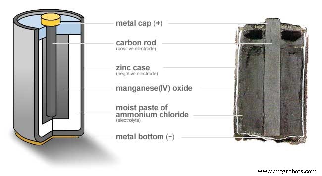 Essential Guide to Battery Types for Electronics Projects