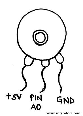 Variable Resistors Explained: Types, Uses, and How They Work
