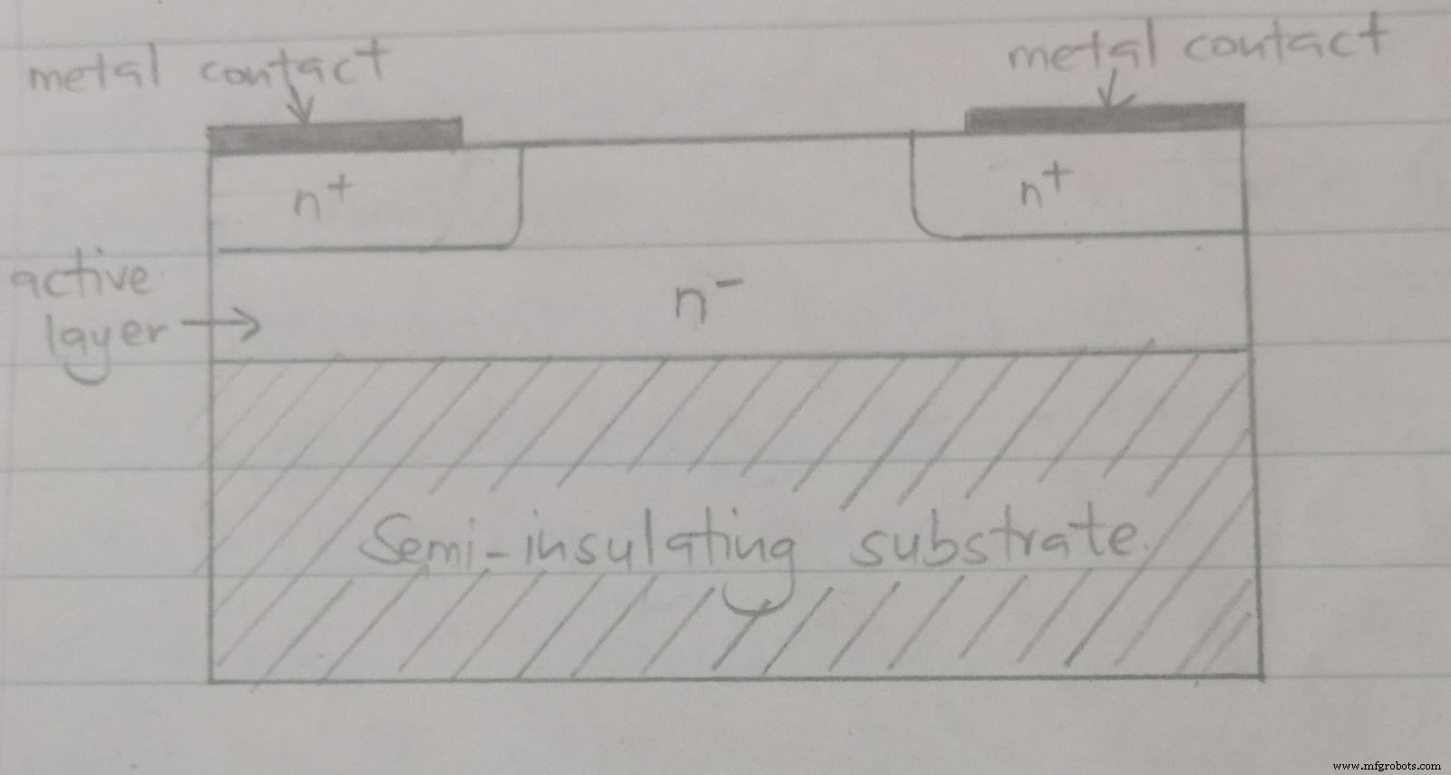 Understanding LDRs: How Light-Dependent Resistors Work