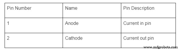 1N5402 Diode Explained: Specs, Applications, and Performance