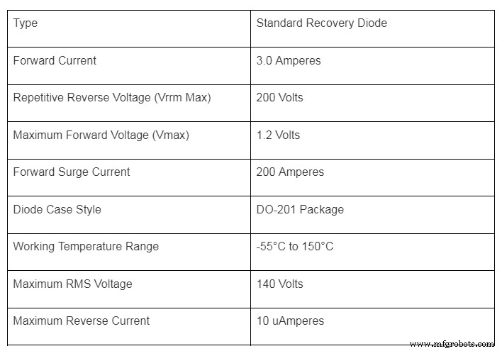 1N5402 Diode Explained: Specs, Applications, and Performance
