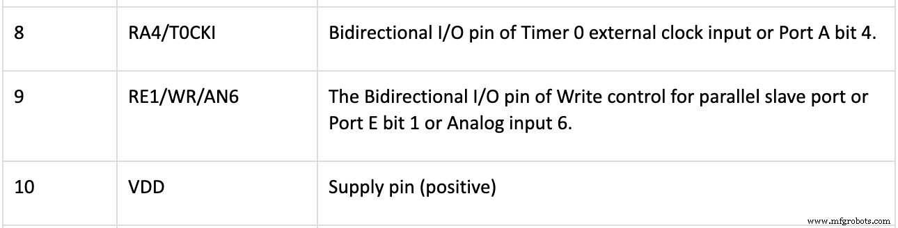 PIC18 Microcontrollers: Features, Performance, and How to Use Them