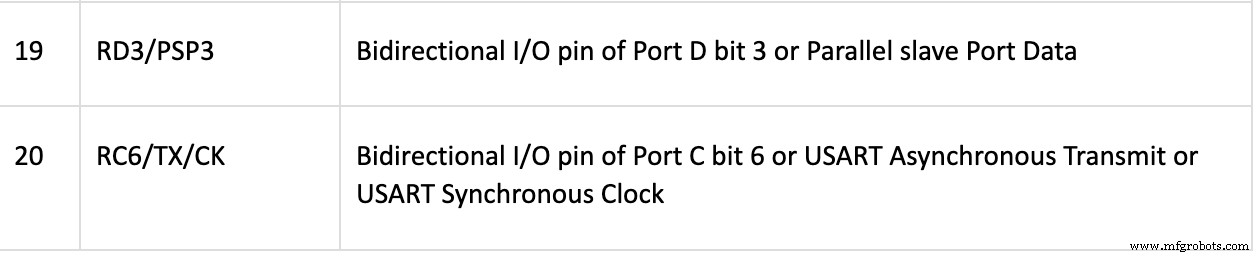 PIC18 Microcontrollers: Features, Performance, and How to Use Them