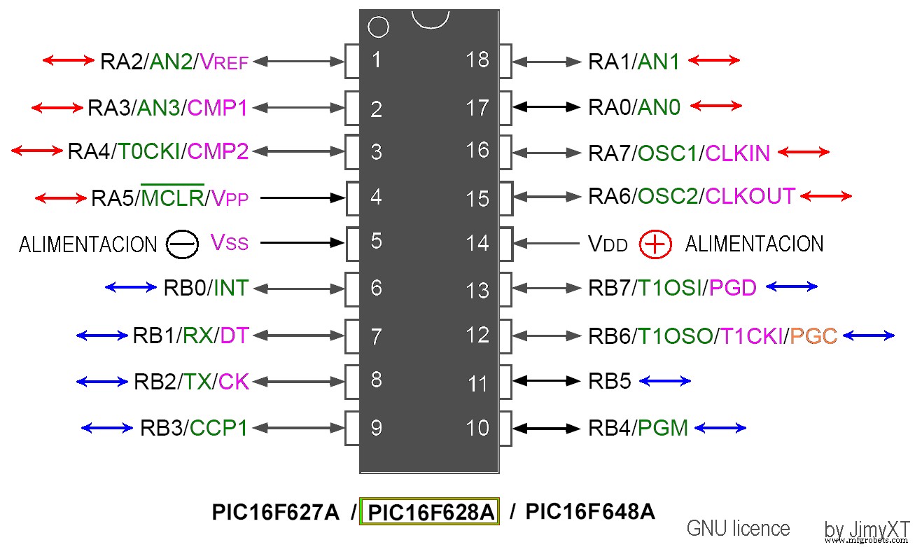 PIC18 Microcontrollers: Features, Performance, and How to Use Them