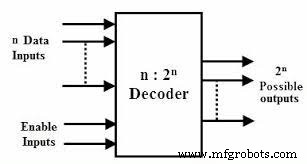 HT12D RF Decoder IC: Comprehensive Guide for Remote Control Applications