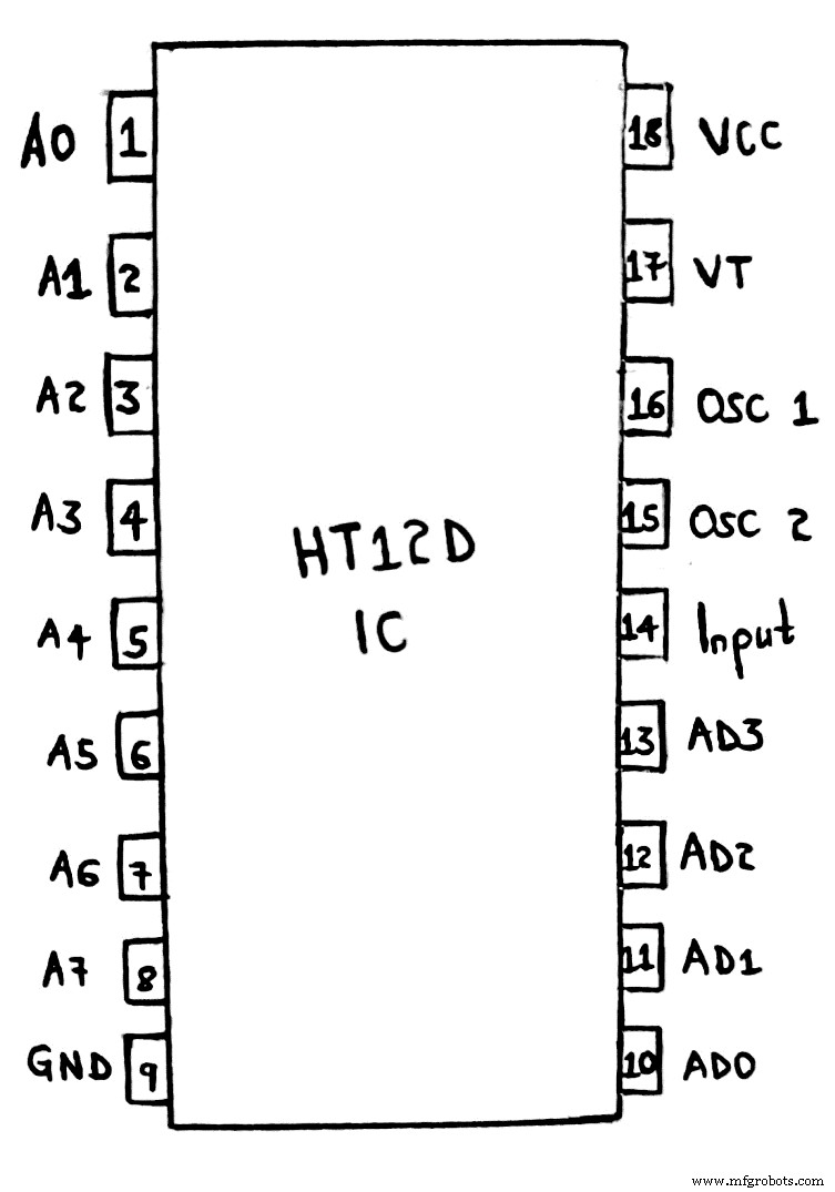 HT12D RF Decoder IC: Comprehensive Guide for Remote Control Applications