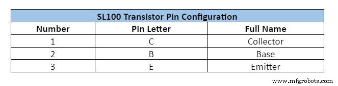 SL100 Transistor Explained: Design, Specs & Applications