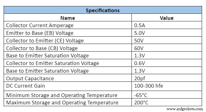 SL100 Transistor Explained: Design, Specs & Applications