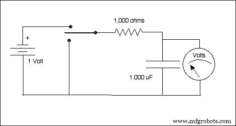 Electro Schematics: Why They’re Essential for Reliable Circuit Design