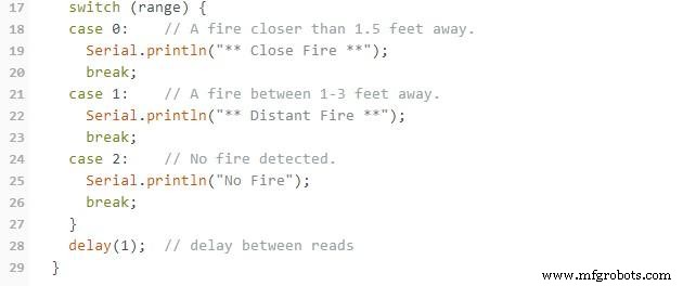 Flame Sensor Essentials: Install, Maintain, and Maximize Safety