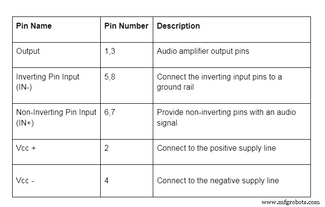 TDA2822 Amplifier IC: A Comprehensive Technical Guide