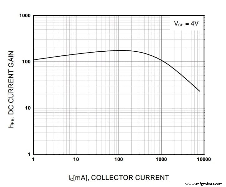 TIP31C Transistor Pinout & Technical Guide for NPN Power Applications