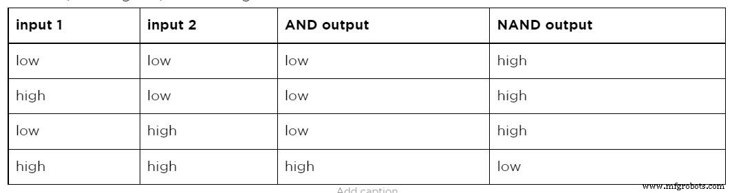Complete 74HC00 Pinout Guide: Where & How to Use the NAND IC
