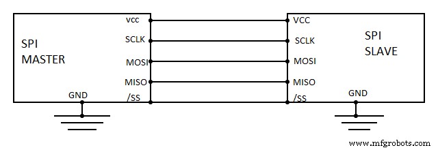 Choosing Between I2C and SPI: Key Differences Explained
