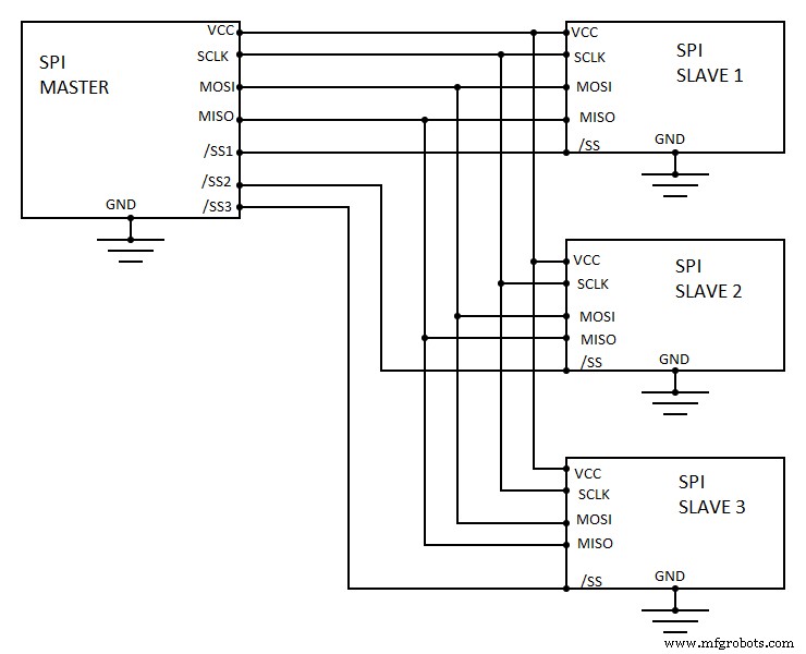Choosing Between I2C and SPI: Key Differences Explained