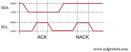 Choosing Between I2C and SPI: Key Differences Explained