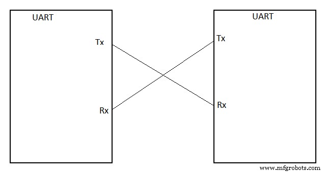 Choosing Between I2C and SPI: Key Differences Explained