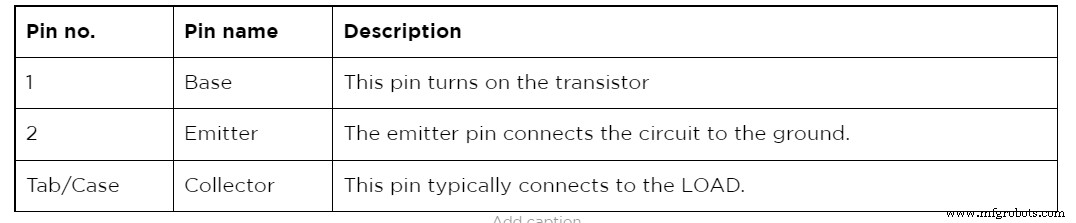 2N3055 Transistor: Comprehensive Guide, Features, and Applications