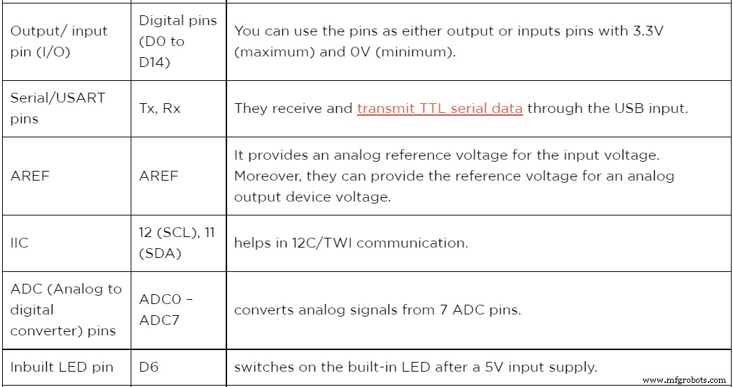 MKR1000 Pinout Explained: The Go‑To Board for IoT Development