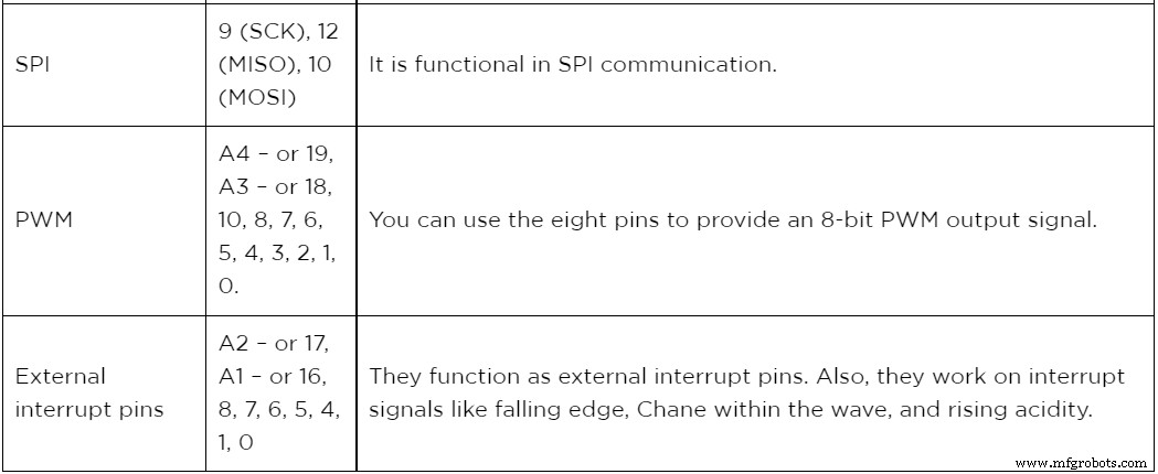 MKR1000 Pinout Explained: The Go‑To Board for IoT Development