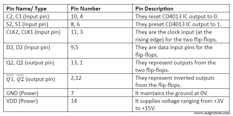 CD4013 Dual D-Flip Flop: Pinout, Applications & Circuit Examples