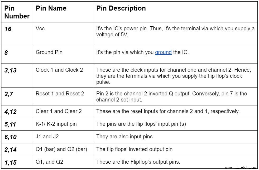 CD4027 Dual JK Flip‑Flop: Comprehensive User Guide