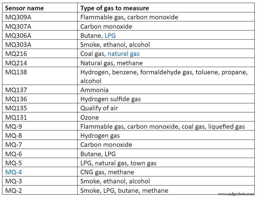 MQ-3 Gas Sensor: Comprehensive Guide to Alcohol Detection