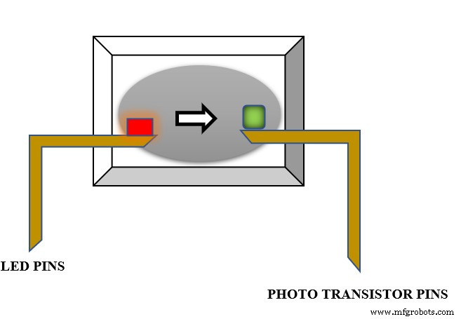 MOC3021 Optocoupler Datasheet – Detailed Configuration & Practical Applications