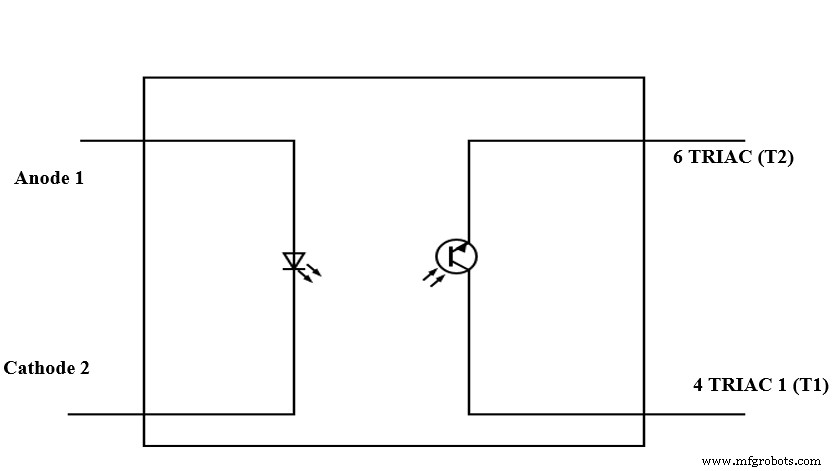 MOC3021 Optocoupler Datasheet – Detailed Configuration & Practical Applications