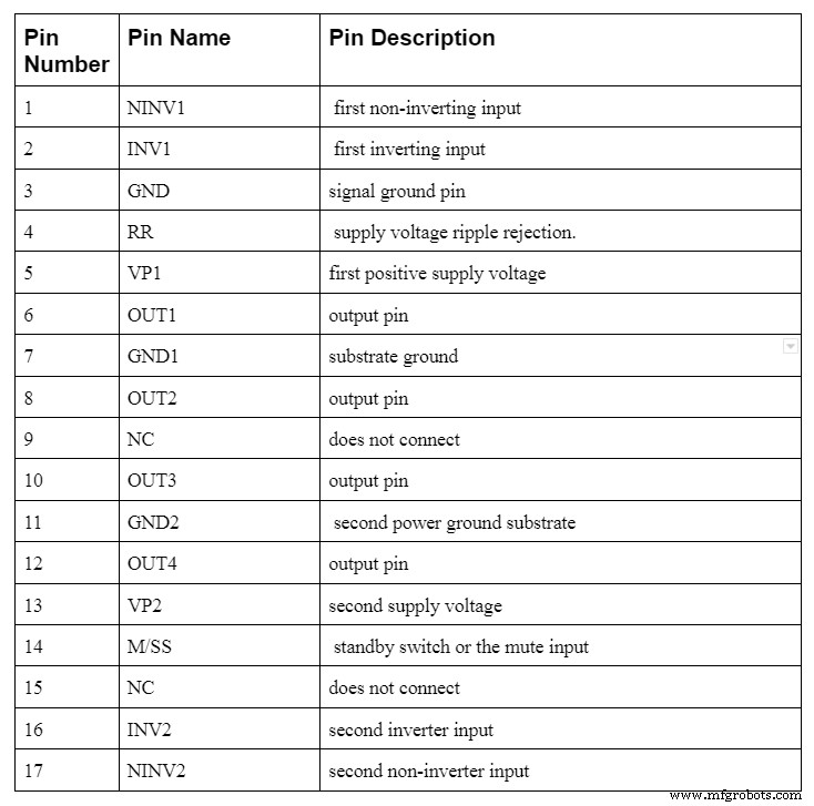 In-Depth Guide to the TDA1554Q Audio Amplifier IC