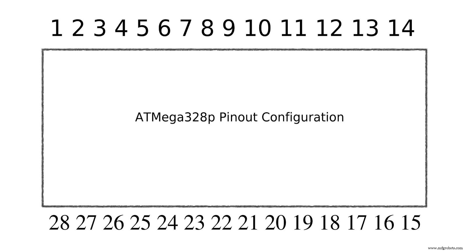 Mastering the ATMega328P: Features, Pinout, and Applications