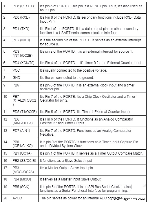 Mastering the ATMega328P: Features, Pinout, and Applications