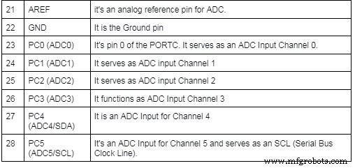 Mastering the ATMega328P: Features, Pinout, and Applications