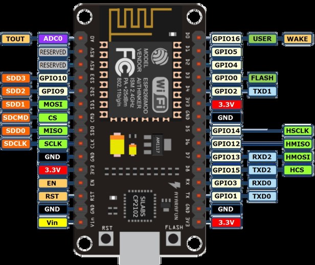 NodeMCU Pinout Guide: Essential Connections for IoT Development