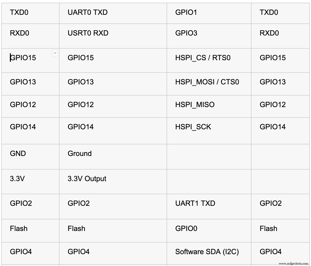 NodeMCU Pinout Guide: Essential Connections for IoT Development