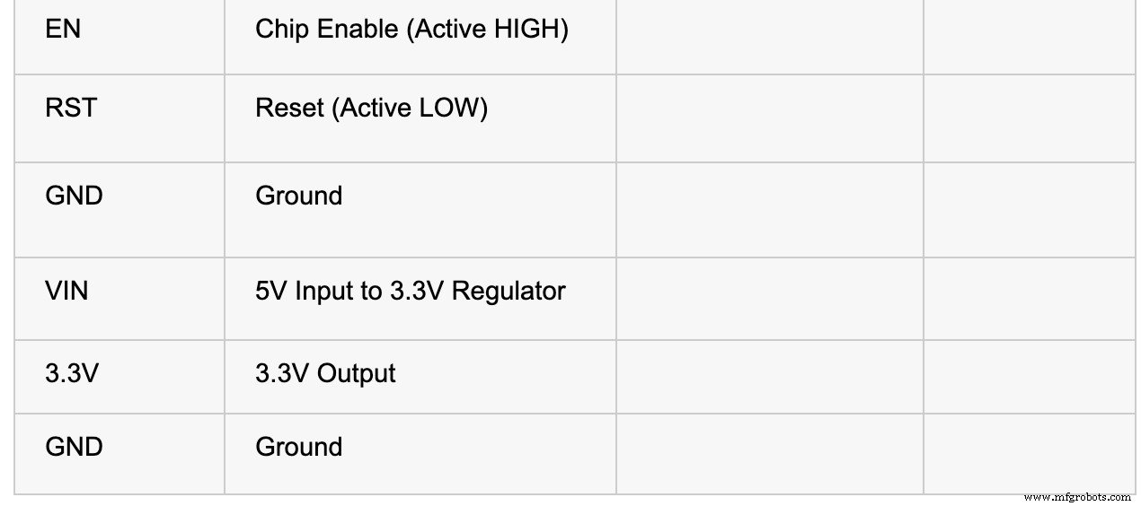 NodeMCU Pinout Guide: Essential Connections for IoT Development
