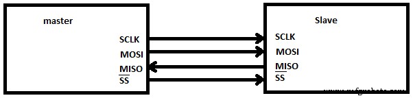 NodeMCU Pinout Guide: Essential Connections for IoT Development