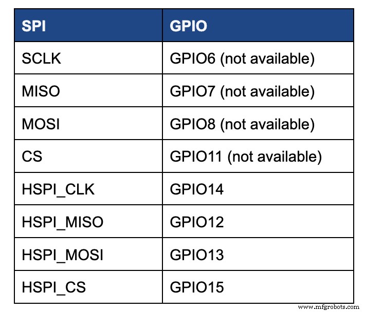 NodeMCU Pinout Guide: Essential Connections for IoT Development