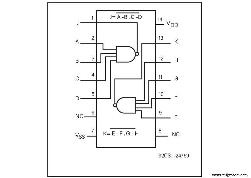 CD4012 IC: Unleashing the Unique Power of a Dual-Junction Logic Gate