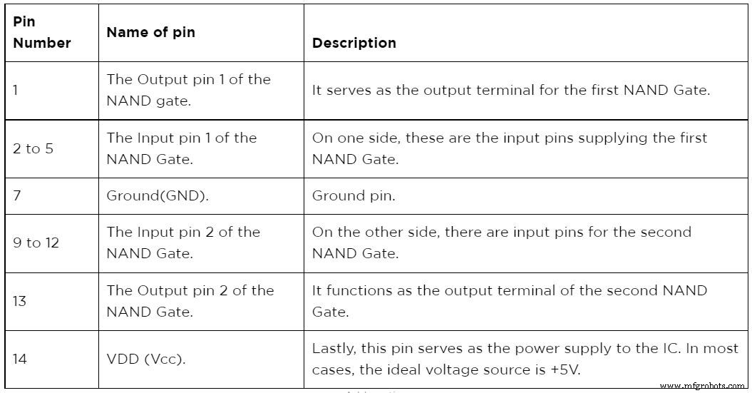 CD4012 IC: Unleashing the Unique Power of a Dual-Junction Logic Gate