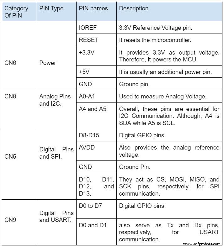 STM32 Pinout Guide: Mastering Microcontroller Connections