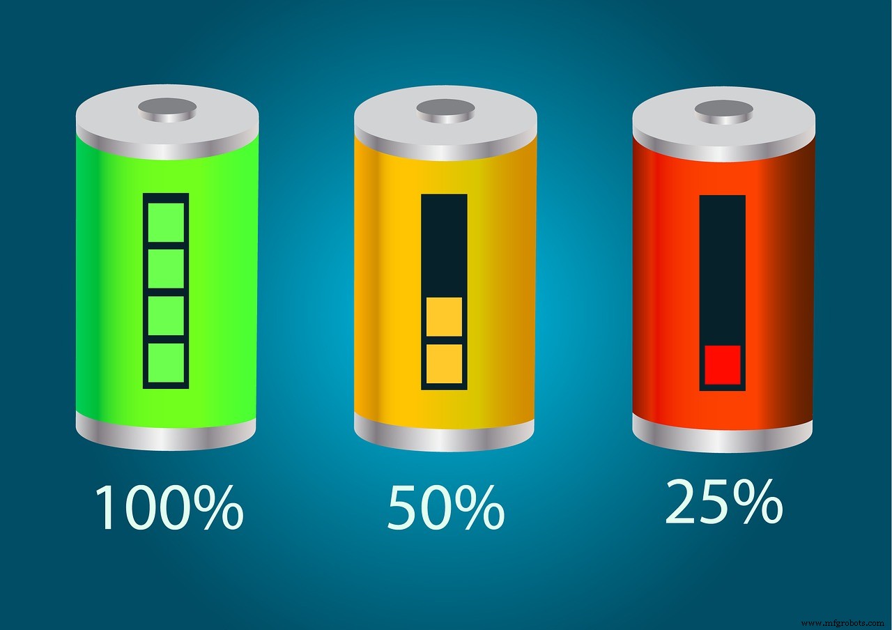 Measuring a Battery’s Internal Resistance: A Practical Guide