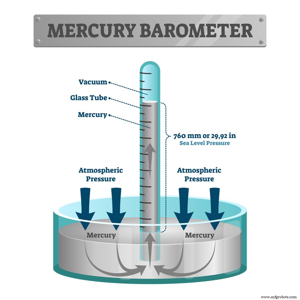Barometric Pressure Sensors Explained: Key Features & Applications